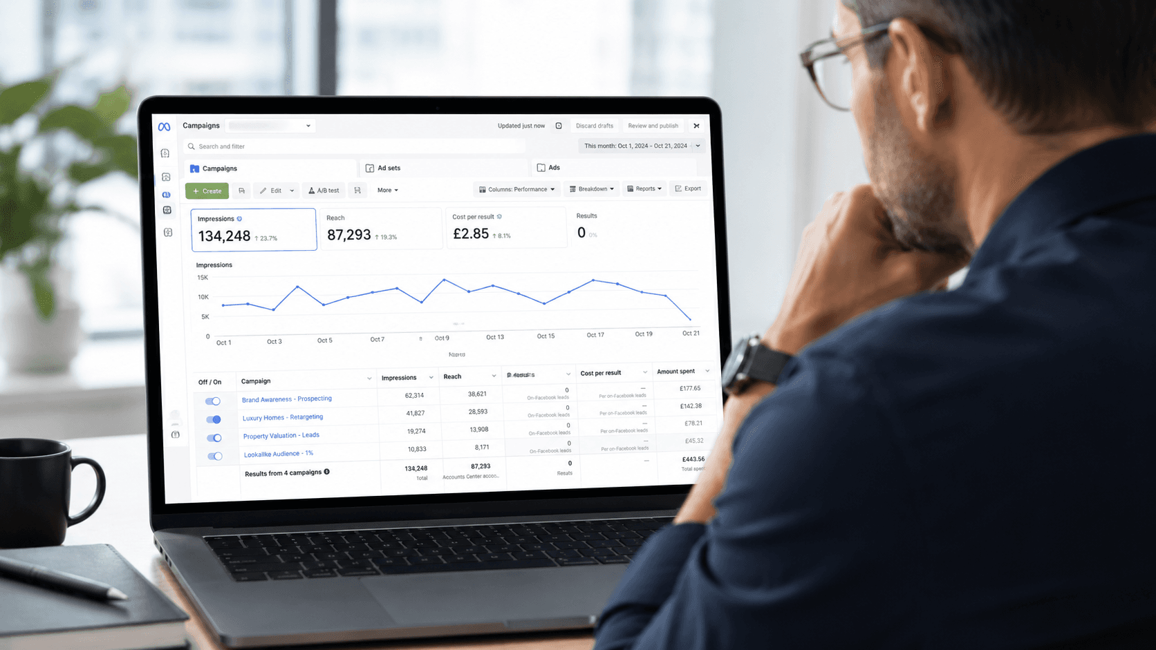 The Hidden Cost of Unqualified Leads to Your Estate Agency